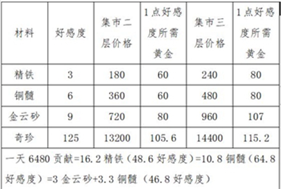 这就是江湖怎么锻造神兵 这就是江湖神兵锻造攻略