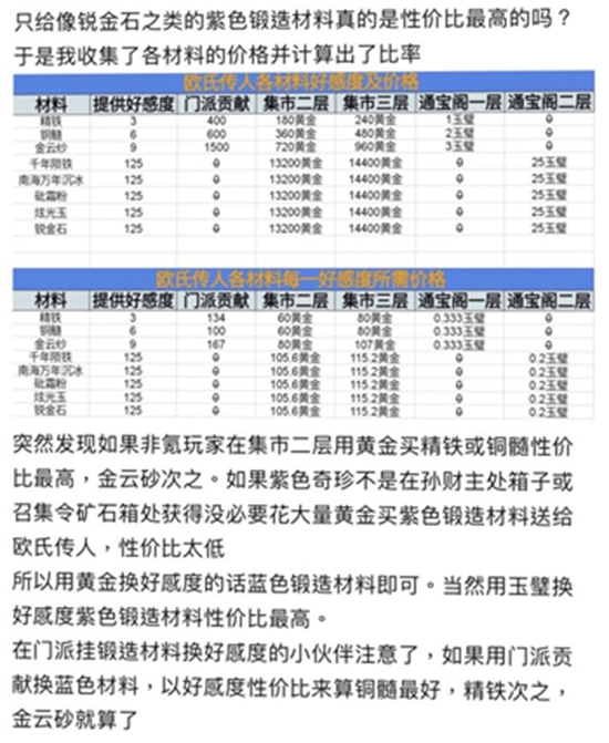 这就是江湖怎么锻造神兵 这就是江湖神兵锻造攻略