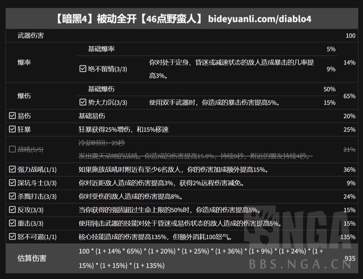 暗黑4被动增伤对比一览