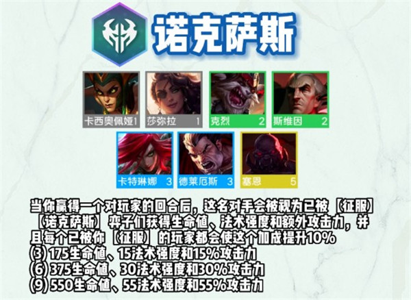云顶之弈s9诺克萨斯羁绊效果一览