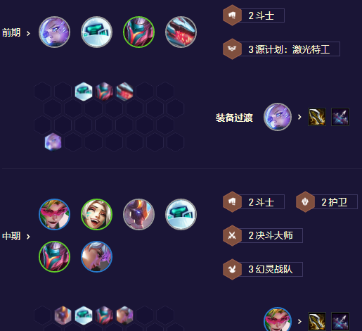 云顶之弈S8.5护卫机甲盖伦阵容搭配攻略[图]