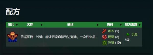 星露谷物语传送图腾沙滩怎么用 星露谷物语传送图腾沙滩介绍