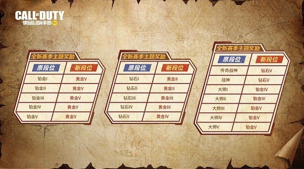 使命召唤s3排位段位怎么继承 s3赛季段位继承规则一览