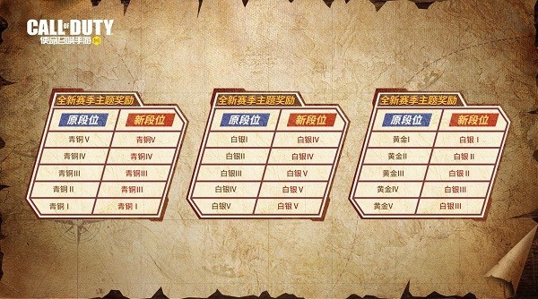 使命召唤s3排位段位怎么继承 s3赛季段位继承规则一览