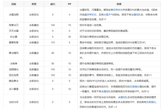 洛克王国傲凌冰龙王技能搭配