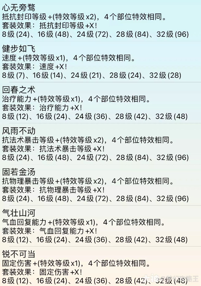 梦幻西游钟灵石套装属性一览