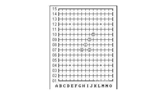 五子棋必胜阵法