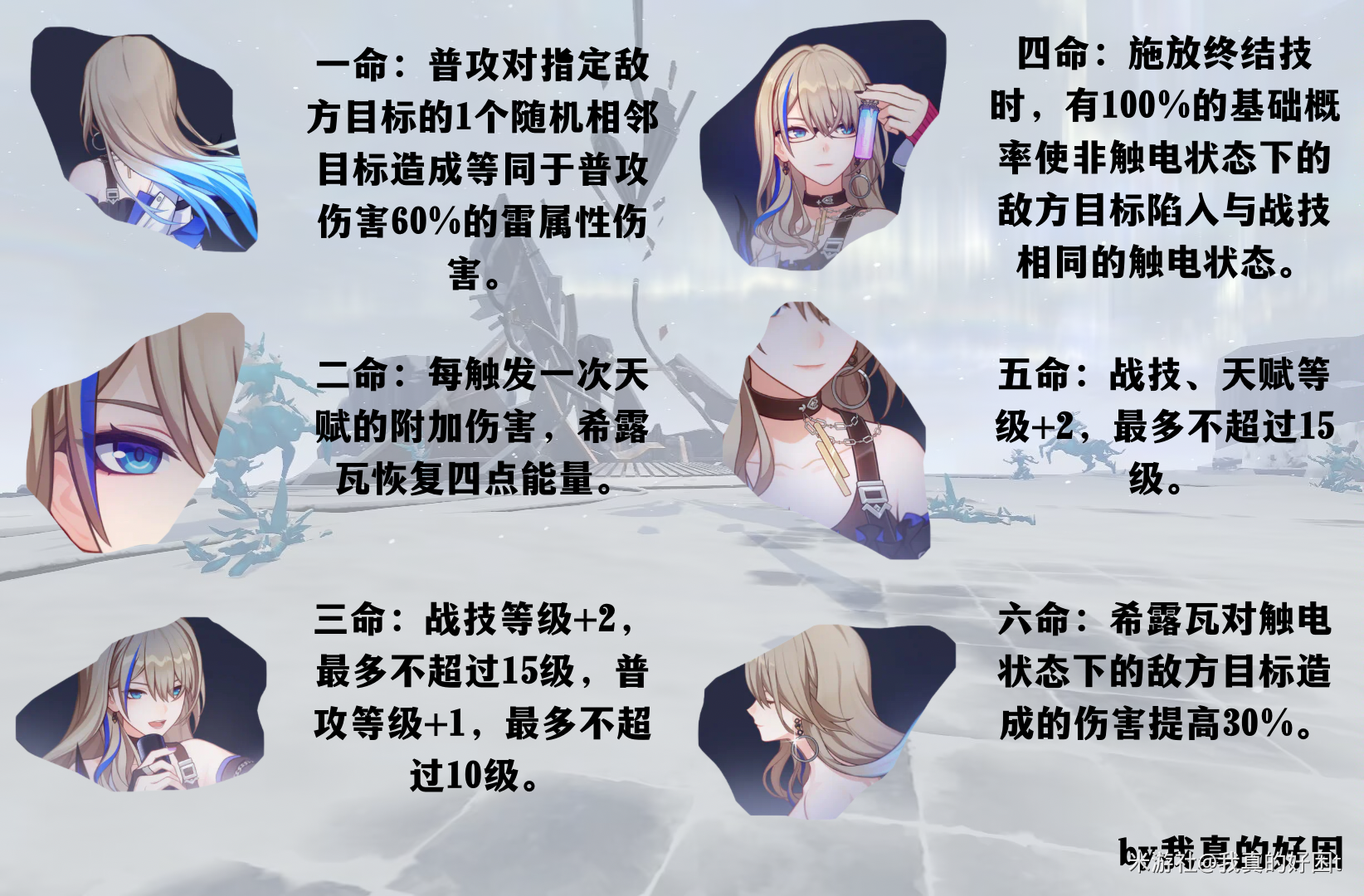 崩坏星穹铁道希露瓦到底该怎么培养
