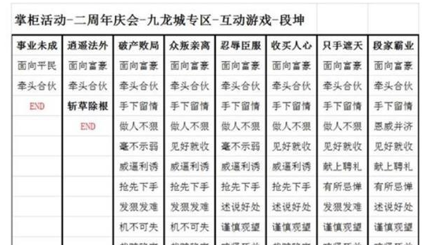 叫我大掌柜九龙人生结局有哪些 叫我大掌柜九龙人生结局大全一览