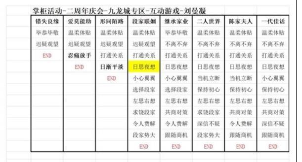 叫我大掌柜九龙人生结局有哪些 叫我大掌柜九龙人生结局大全一览