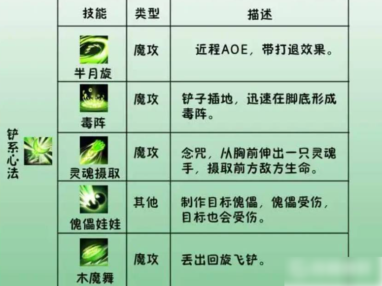 造梦西游4沙僧技能及觉醒怎么加  造梦西游4沙僧技能及觉醒攻略