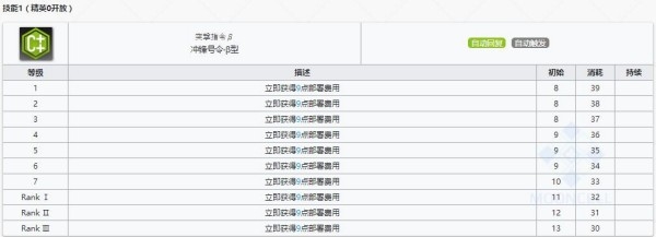 明日方舟清道夫技能怎么样 明日方舟清道夫技能介绍