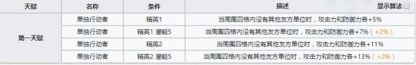 明日方舟清道夫技能怎么样 明日方舟清道夫技能介绍