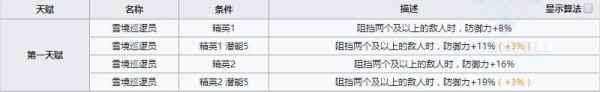 明日方舟讯使技能怎么样 明日方舟讯使技能介绍