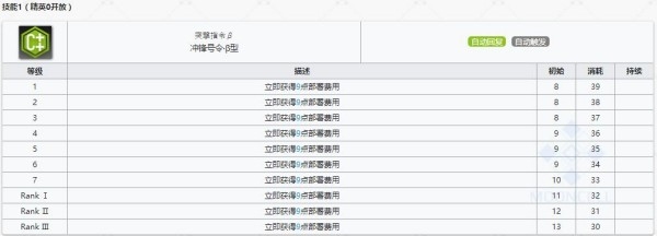 明日方舟讯使技能怎么样 明日方舟讯使技能介绍