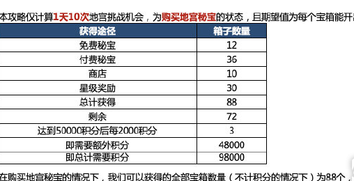 代号鸢地宫第二期恋念打法攻略 具体一览
