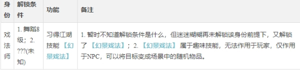 逆水寒手游舞蹈身份怎么样 逆水寒手游舞蹈身份图表解析