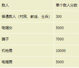 生化危机4重制版佣兵模式攻略[图]