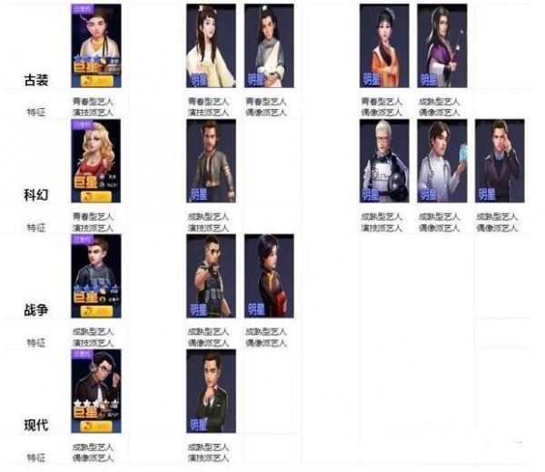 影业梦想家影业梦想家培养哪个角色好 具体一览