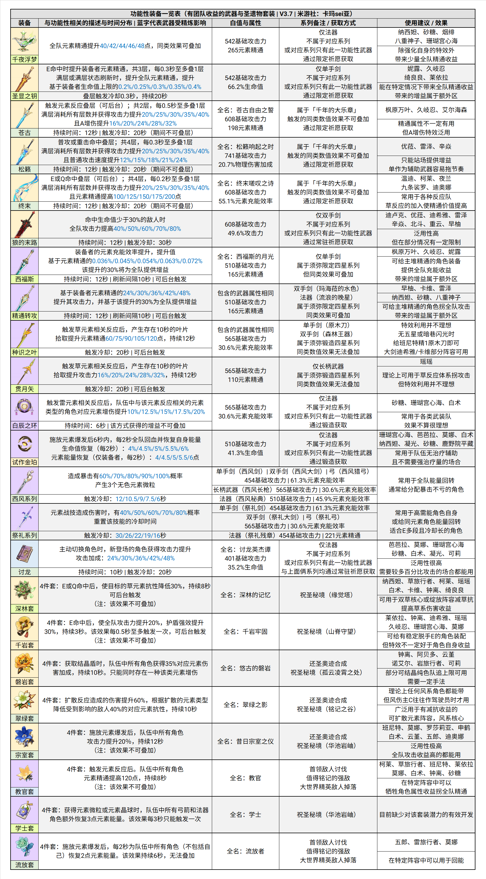 原神深境螺旋12层分析