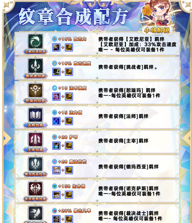 金铲铲之战s9装备合成图是什么 具体一览