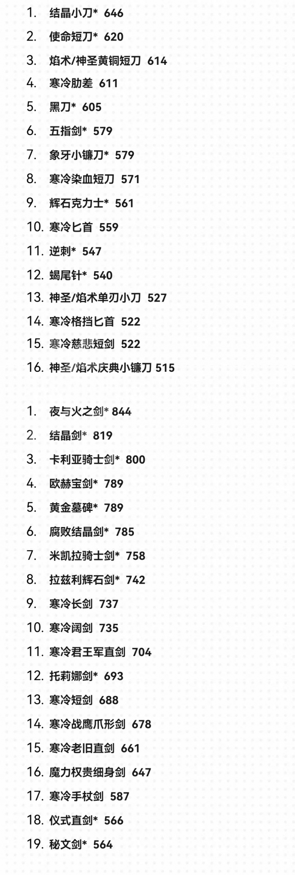 艾尔登法环1.09版本最强武器排名[图]