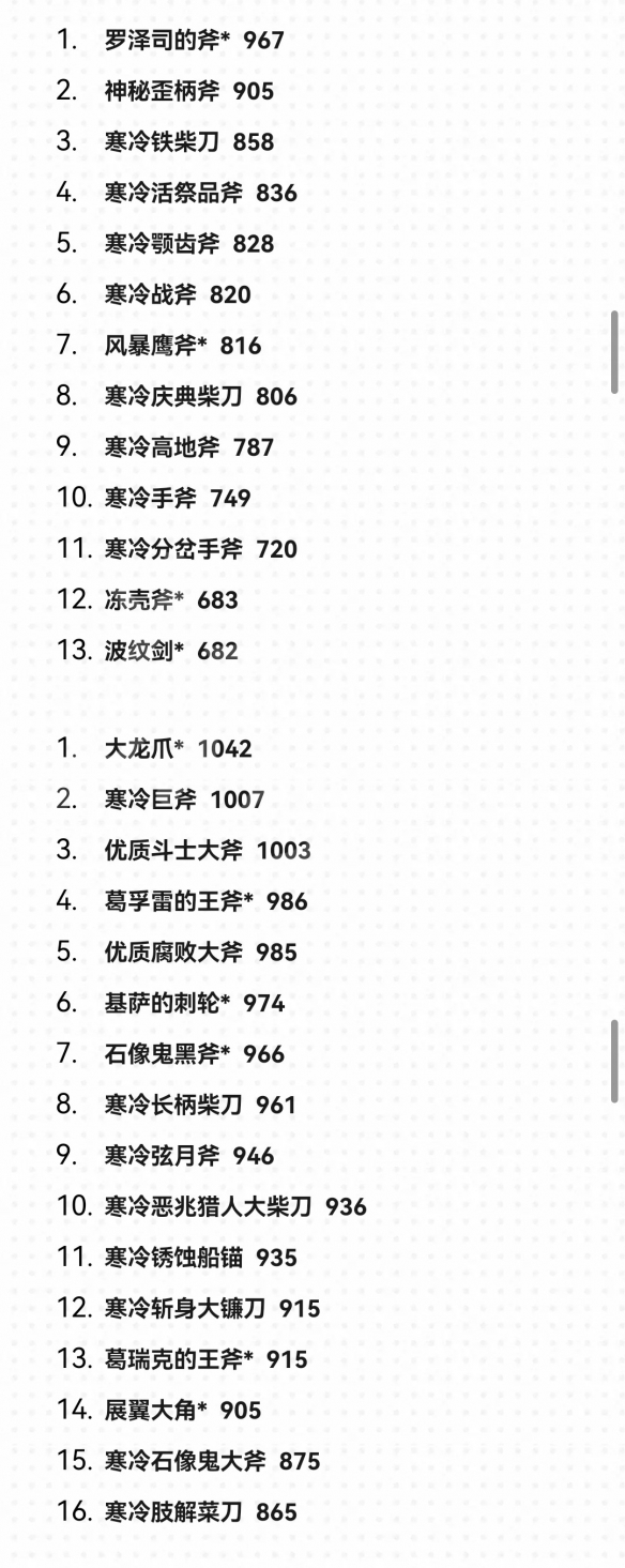艾尔登法环1.09版本最强武器排名[图]