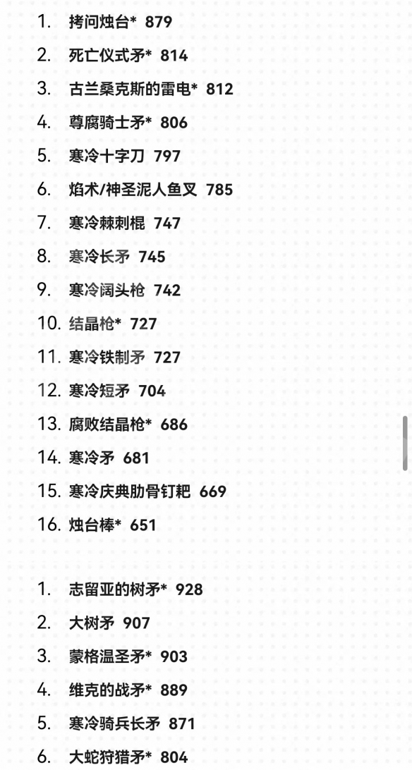 艾尔登法环1.09版本最强武器排名[图]