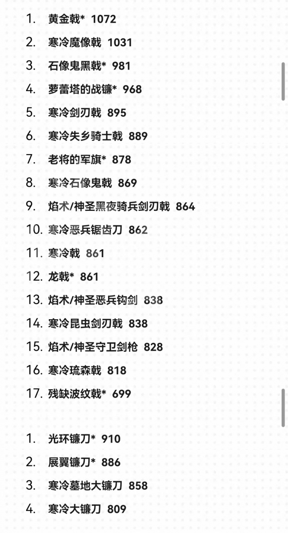 艾尔登法环1.09版本最强武器排名[图]