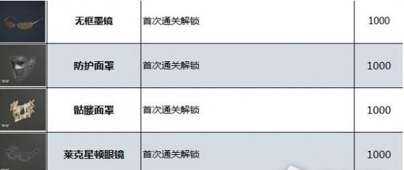生化危机4重制版配饰获得攻略[图]