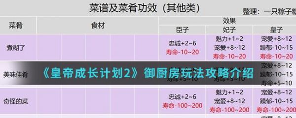 皇帝成长计划2御厨房怎么玩 皇帝成长计划2御厨房玩法攻略
