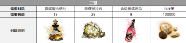 白夜极光蜂银城三觉材料有哪些 白夜极光蜂银城三觉材料图解