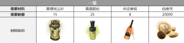白夜极光蜂银城三觉材料有哪些 白夜极光蜂银城三觉材料图解
