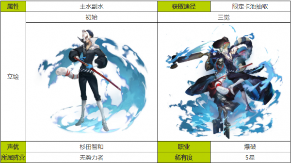 白夜极光fox技能怎么样 白夜极光fox技能图表分析