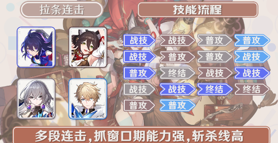 崩坏星穹铁道停云阵容搭配攻略[图]