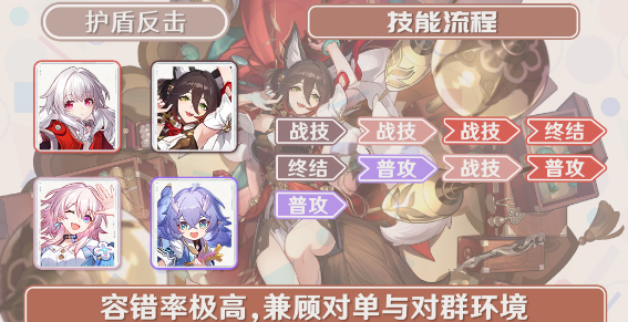 崩坏星穹铁道停云阵容搭配攻略[图]