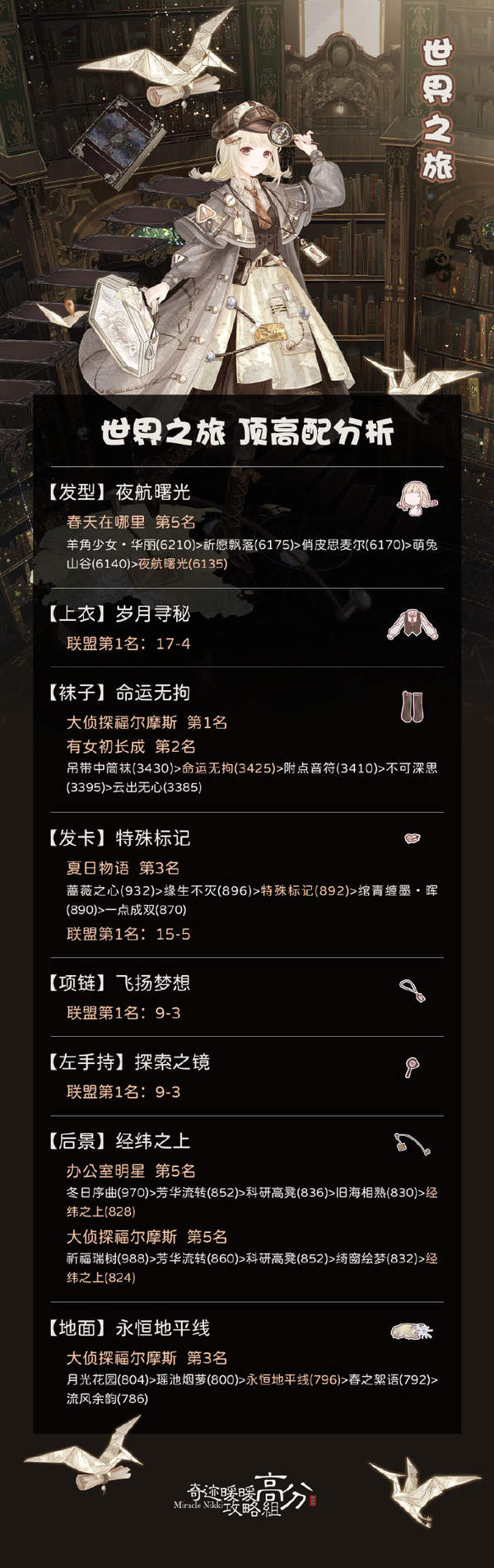 奇迹暖暖世界之旅顶配攻略[图]