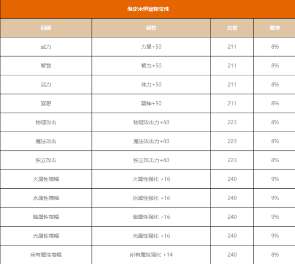 dnf2023五一套装爆料[图]
