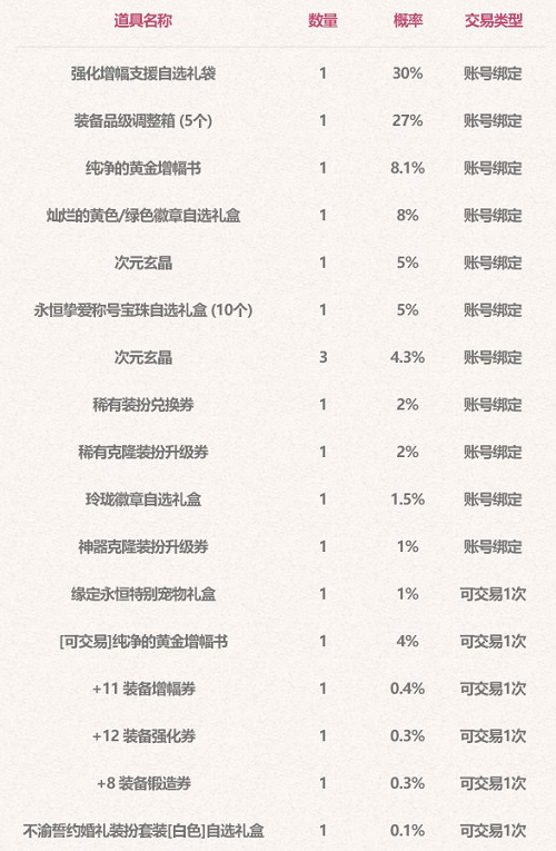 dnf2023五一套装爆料[图]