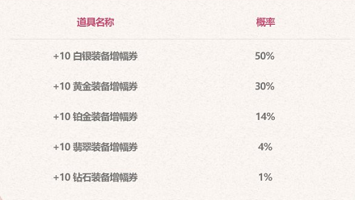 dnf2023五一套装爆料[图]