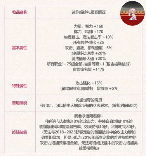 dnf2023五一套装爆料[图]