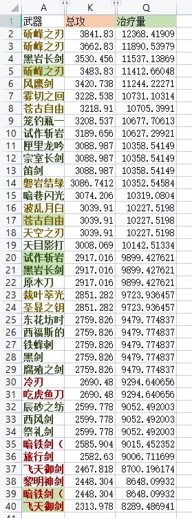 崩坏星穹铁道3.7七七养成攻略