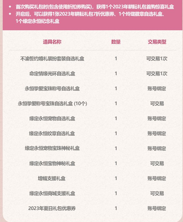 DNF2023五一礼包大全[图]