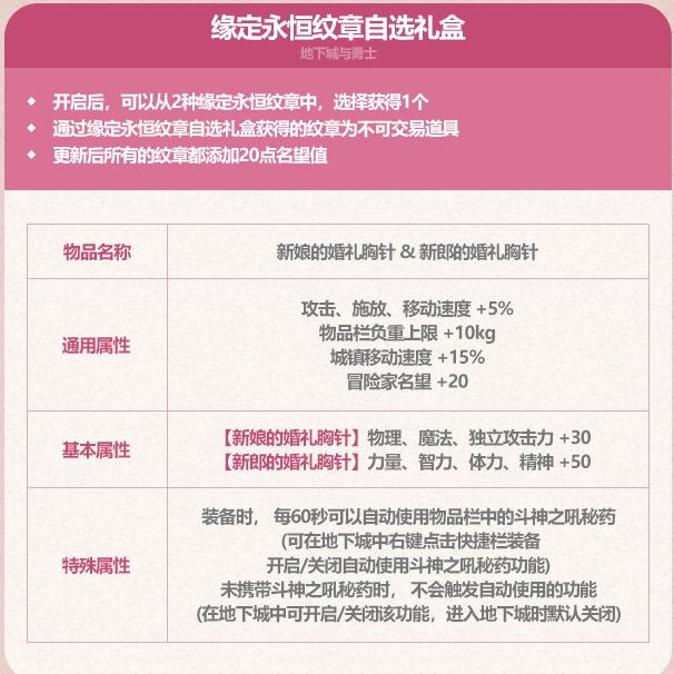 DNF2023五一礼包大全[图]