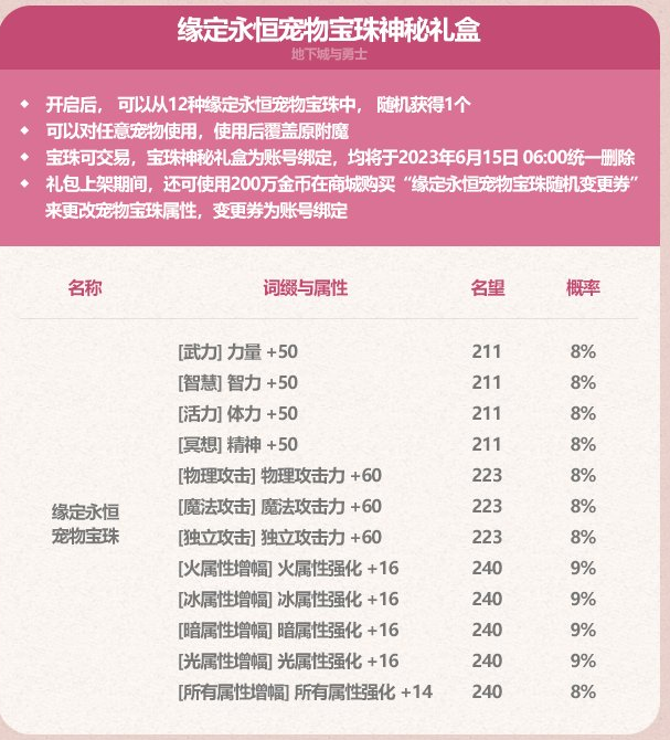 DNF2023五一礼包大全[图]