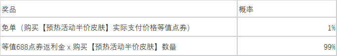 2023英雄联盟五一皮肤活动大全[图]