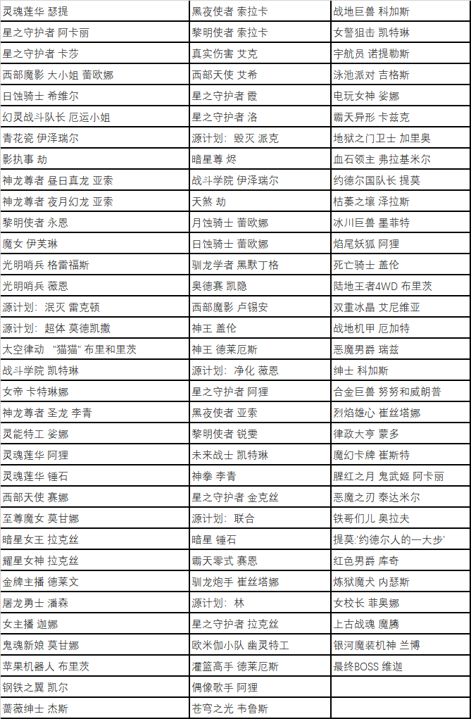 2023英雄联盟五一皮肤活动大全[图]