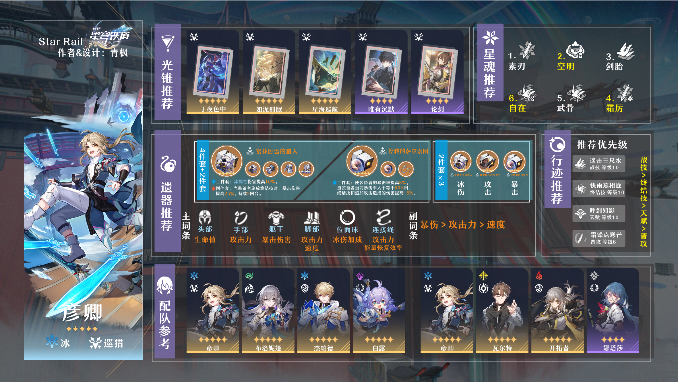 崩坏星穹铁道1.1版本巡猎命途角色培养攻略