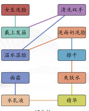 汉字找茬王男女洗脸攻略[图]