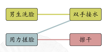 汉字找茬王男女洗脸攻略[图]